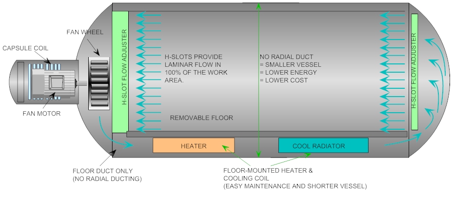 Composite Autoclave - Econoclave